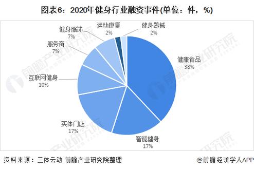 健身外贸店铺起名大全（2021年健身器材外贸行业现状）