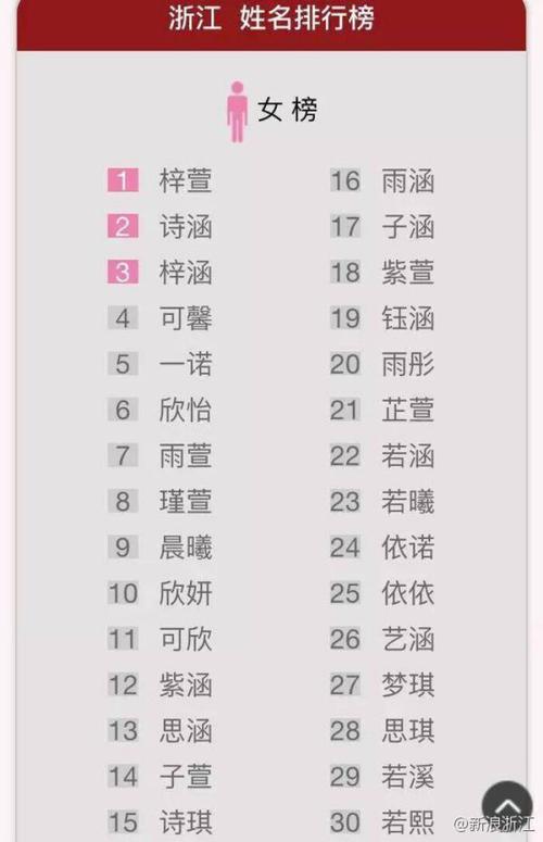 孔子起名女孩名字大全洋气（孔子名字含义简短）