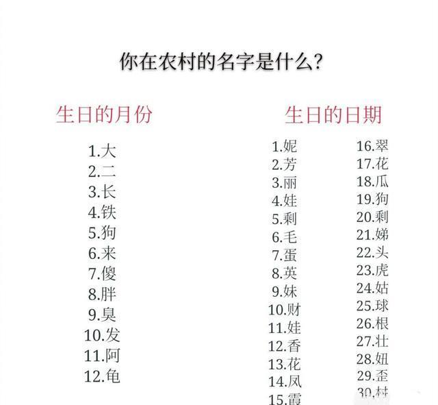 狗蛋起名字大全（狗蛋这种小名）