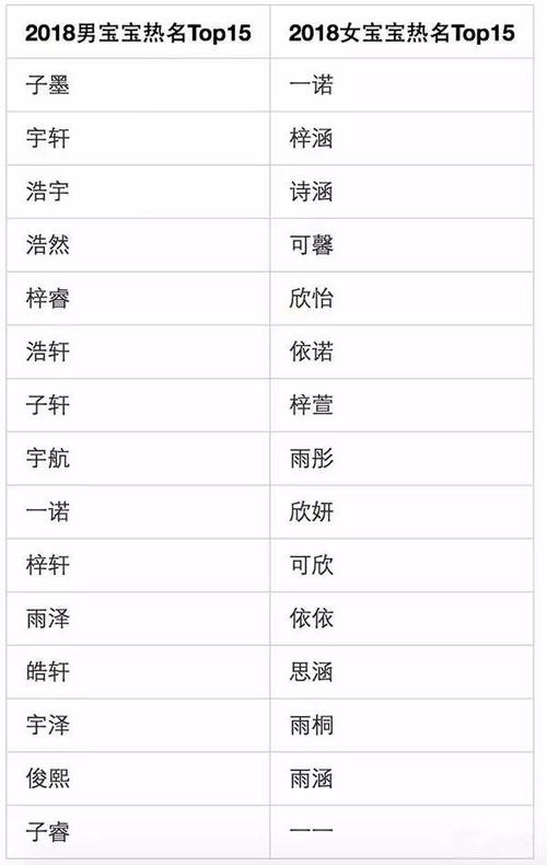 宝宝起名字要算么（宝宝名字需要算吗）