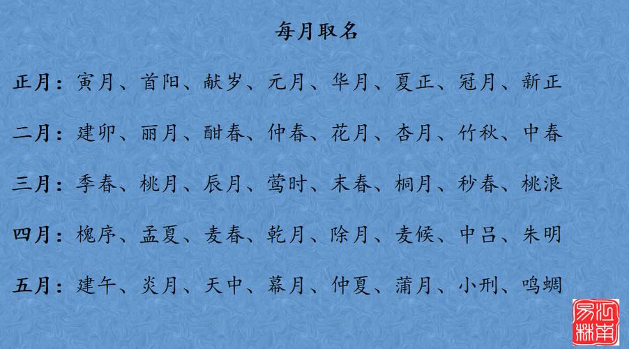 2020婴儿起名字大全（2020婴儿起名字大全男）