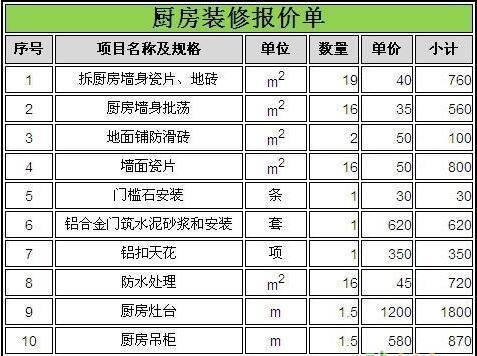 二手房装修公司起名字大全（二手房装修公司报价单）