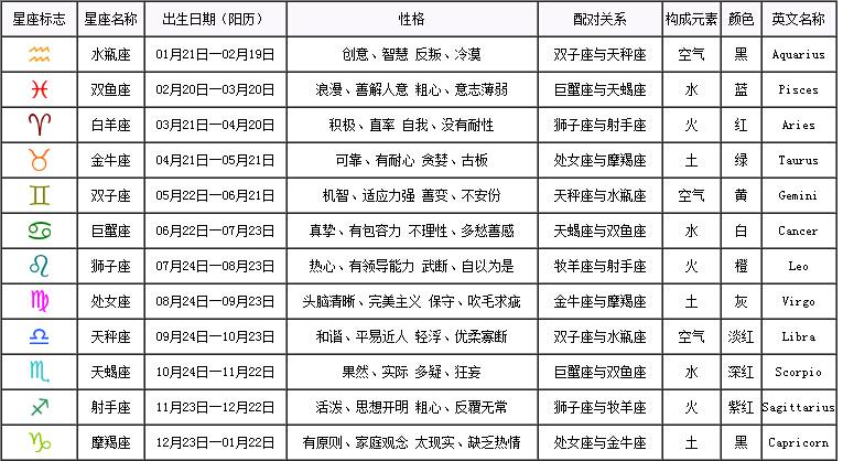 星座宝宝起名字大全（星座宝宝起名字大全男）