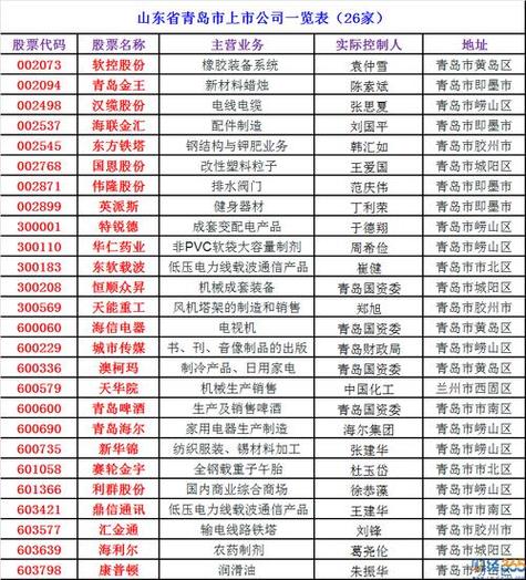 科字公司取名字大全（科字开头的公司）