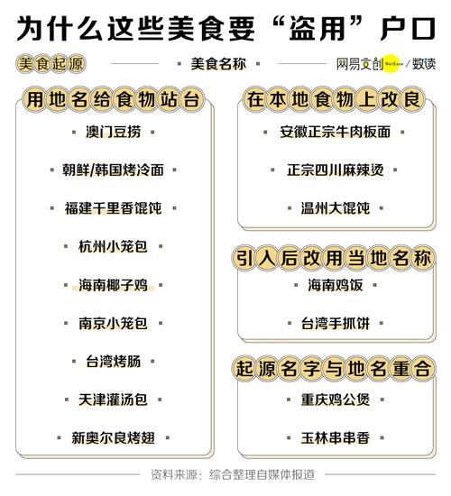 店铺起名大全美食网名（店铺名字美食）