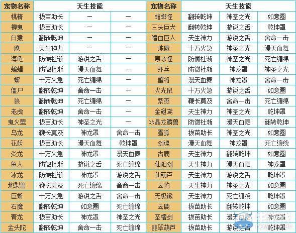 问道宠物老鼠起名字大全（问道宠物老鼠起名字大全男）