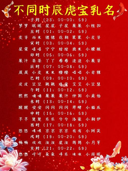 虎宝宝起名字乳名大全（虎宝宝起名字乳名大全男孩）