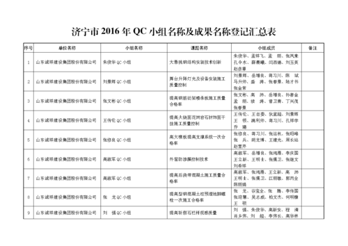 qc起名字大全（好听的qc小组名称大全）