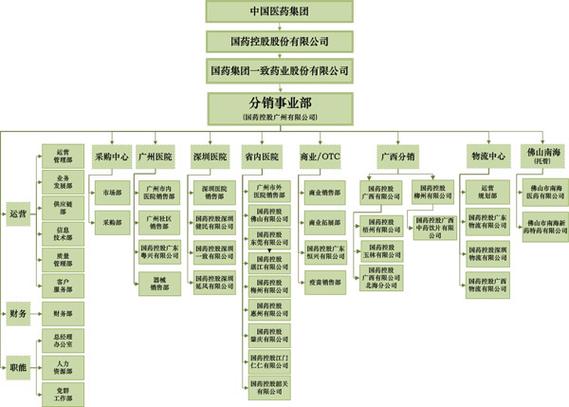 药品研发公司起名字大全集（药品研发的公司）