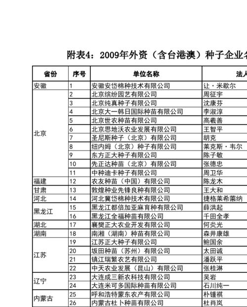 给种子公司起名字（给种子公司起名字怎么起）