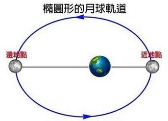 月球与地球的距离_月球与地球的距离是多少