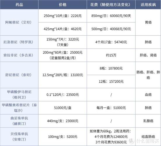 医药制剂靶向公司起名字（靶向药制药公司）