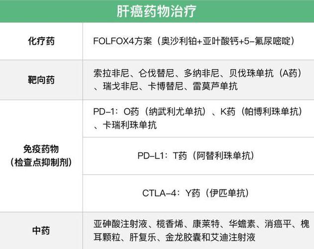 医药制剂靶向公司起名字（靶向药制药公司）