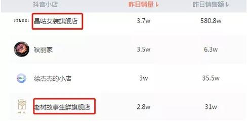 抖音小店的店铺起名大全（抖音小店取什么名字容易火）