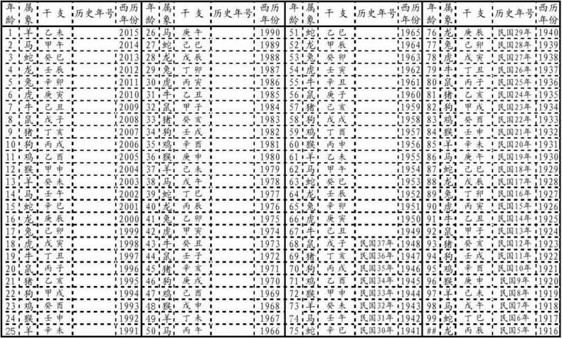 天秤宝宝起名字（天秤宝宝起名字大全）