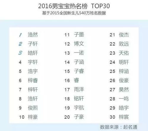 2016男宝宝起名字打分（2016年男孩取名）