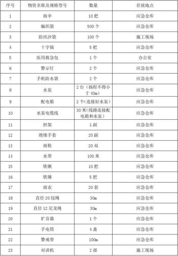 物资清算公司起名字怎么起（公司物资清点）