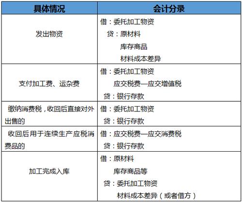 物资清算公司起名字怎么起（公司物资清点）