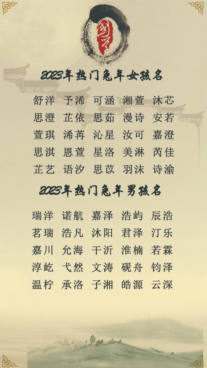 宝宝起名字2023（2023女宝宝起名字大全免费）