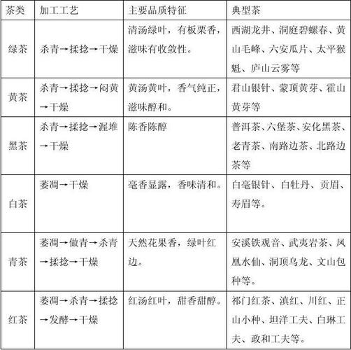 茶叶公司起名字大全（茶叶公司起名字大全女孩）