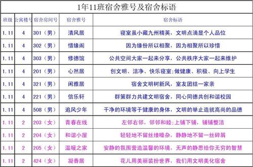 寝室服务公司起名字怎么起（宿舍服务口号）