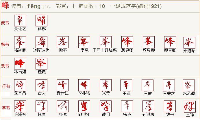 带峰的公司怎么起名字比较好（带峰字的霸气公司名）