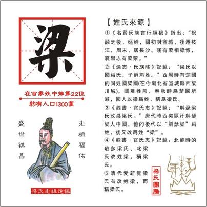 梁姓店铺起名字大全四个字（姓梁应该怎么取四个字的名字）