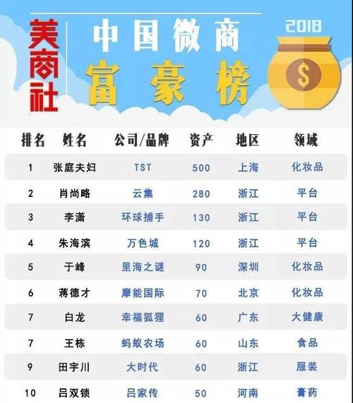 起名富豪的名字大全（富豪榜名字）
