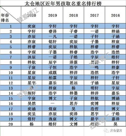 太仓宝宝起名字（太仓名称）