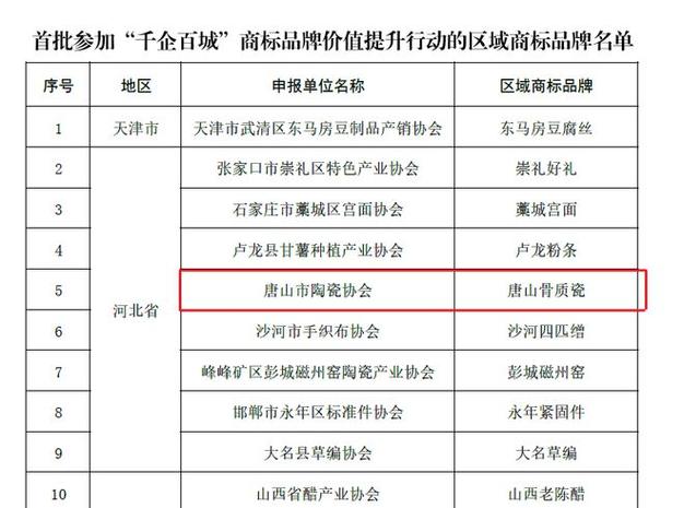唐山注册公司起名字（唐山新注册公司）