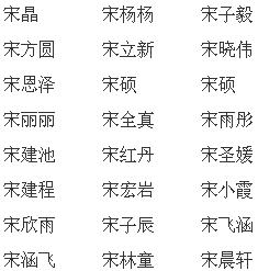 宋性女宝宝起名字（2020年女宝宝起名字大全寓意好姓宋）