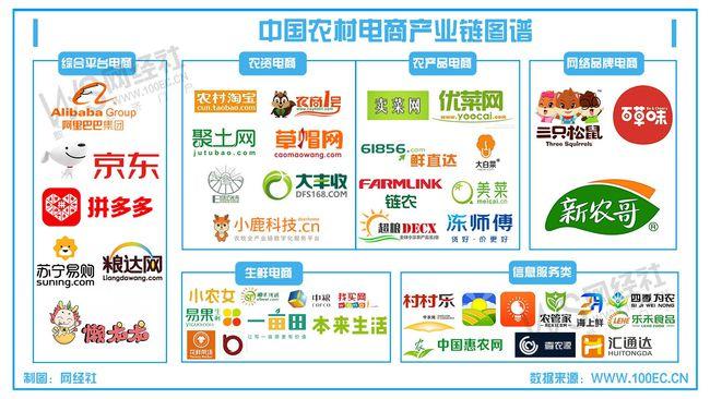 注册电商平台的公司起名字（电商平台注册什么类型公司）