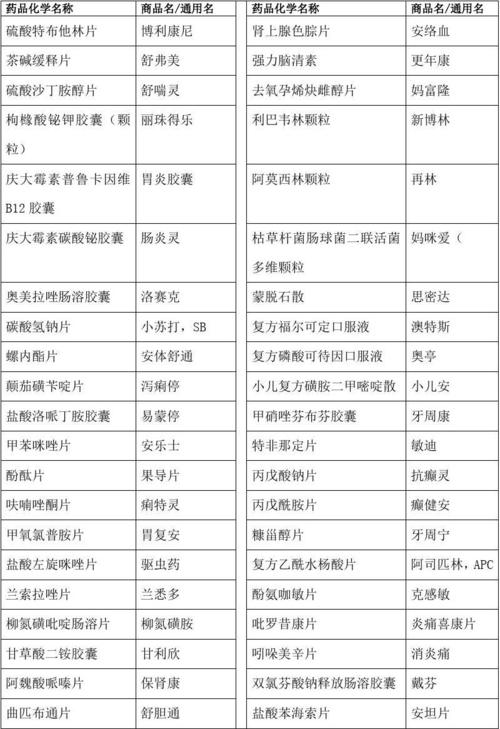医药公司品牌起名字大全（医药公司名称大全简单大气）