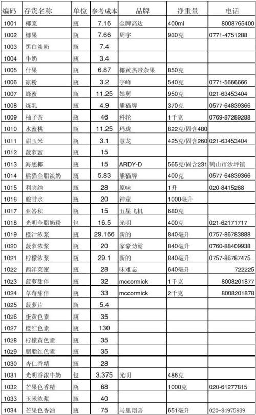 产品系列名称大全（产品系列名称大全两个字）