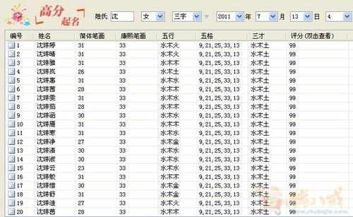 属猪的男孩取名字大全（属猪男孩最吉利的字名字大全）