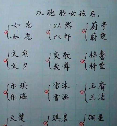 帮宝宝起名字大全（给宝宝起名子）
