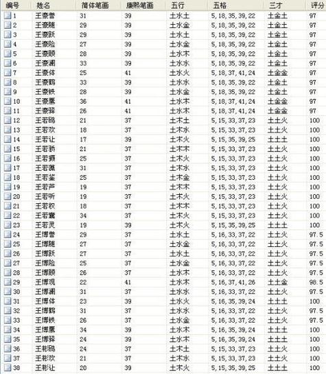 小孩取名大全男孩2021年免费（小孩取名大全男孩2018年免费）