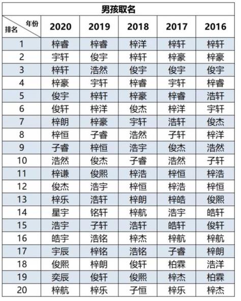 带有睿字的男孩名字（带有睿字的男孩名字大全）