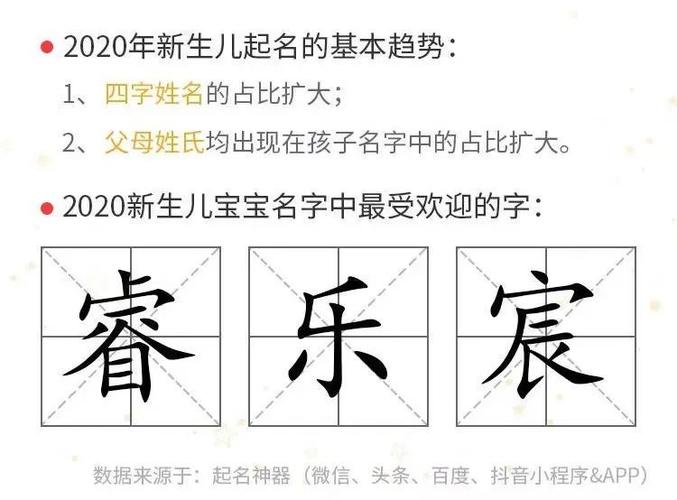 带有睿字的男孩名字（带有睿字的男孩名字大全）