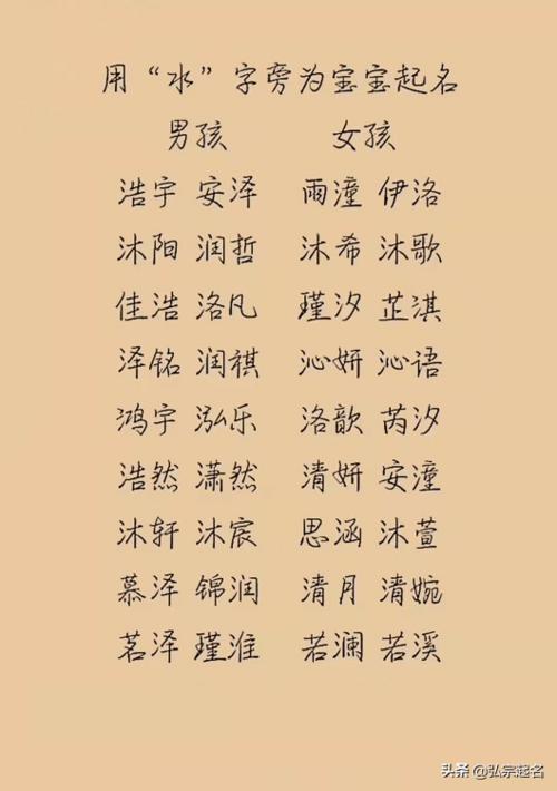 宝宝起名字带有水（宝宝取名字带水的）