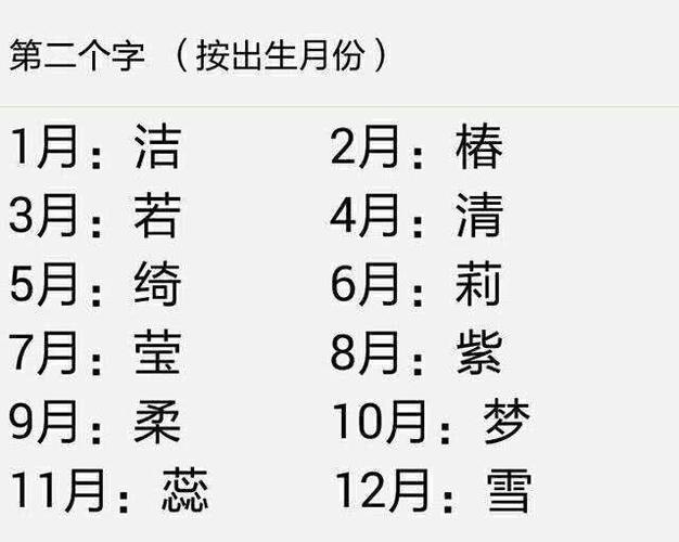 古代女宝宝起名字大全（古代女宝宝起名字大全四个字）