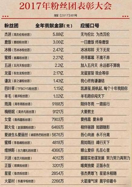 追星公司起名字大全女（追星公司起名字大全女孩子）