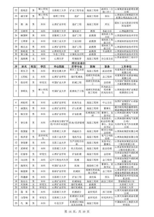 煤炭业起名字大全（煤炭行业起名字）