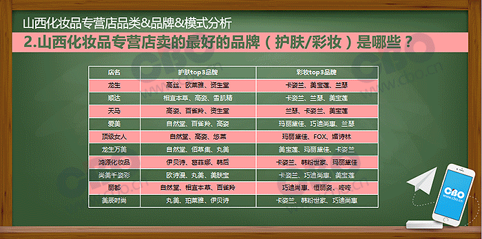 彩妆护肤店铺起名字大全（护肤彩妆店名文字店名）