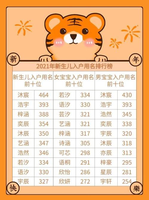 起名字大全男孩虎宝宝（好听的男孩名虎宝宝）