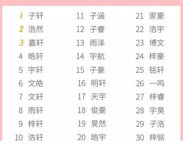 起名奇葩大赏名字大全（奇葩名字排行榜揭晓）