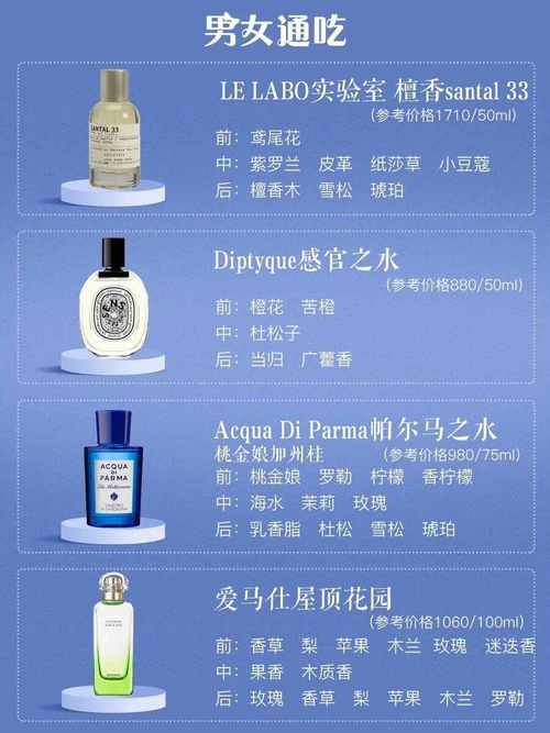 中性香水店铺起名字大全集（十大中性香水）