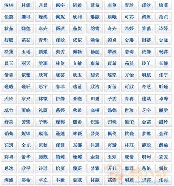 中医给宝宝起名字（中医给宝宝起名字大全）