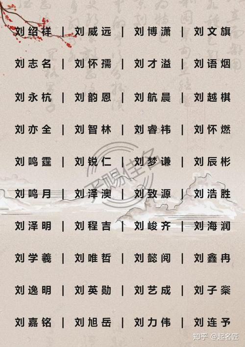 关于给宝宝起名字大全（给宝宝起名字大全2022免费）