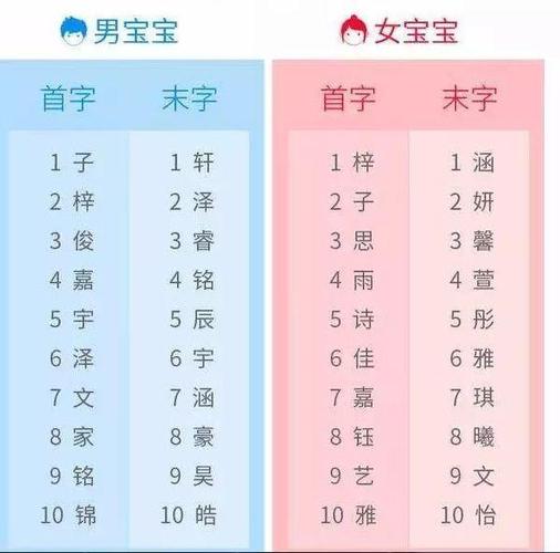 这个月宝宝起名字（1月份宝宝起名）